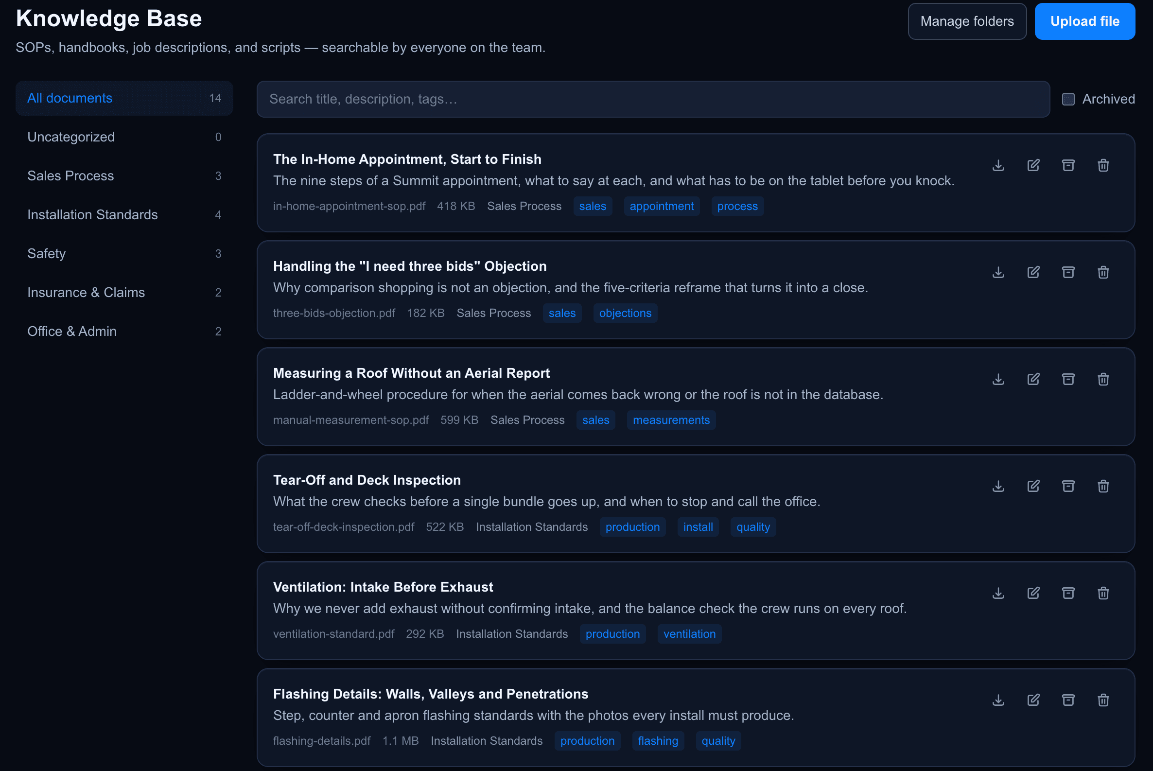 The SOP library, searchable by the whole team